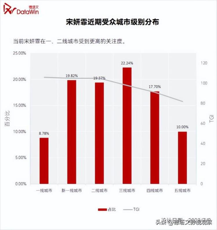 星解读|宋妍霏市场稀缺的95后御姐小花正在发力