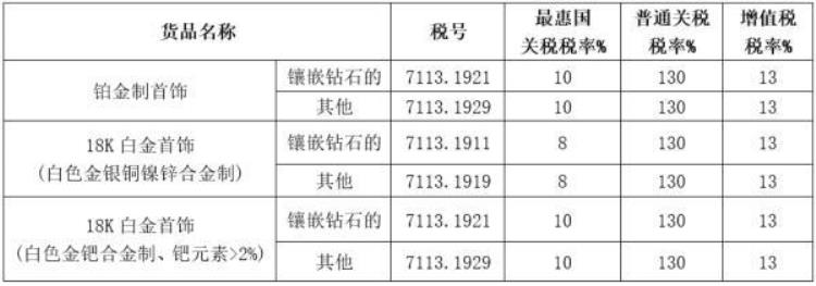 解读铂金白金还是白色K金傻傻分不清楚怎么办