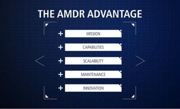 空中与导弹防御雷达(AMDR)高性能真正可扩展的雷达