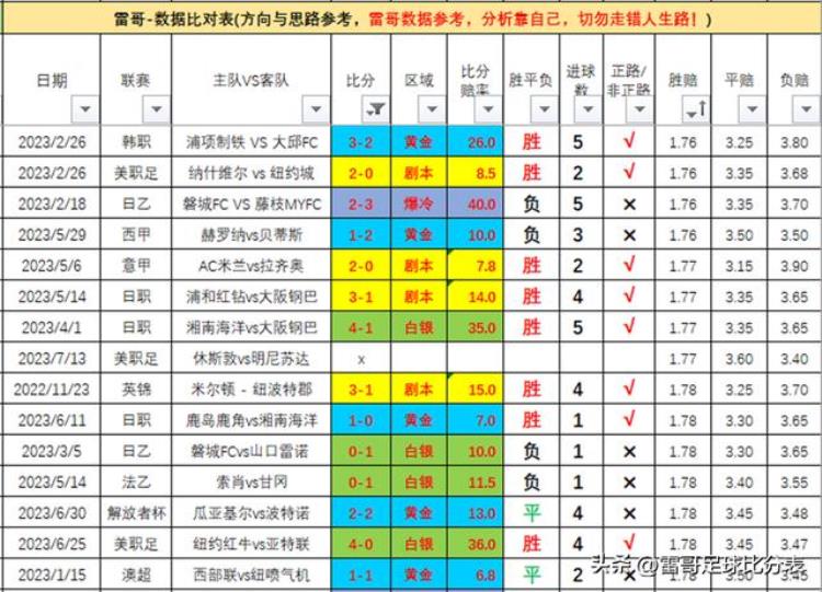 堪萨斯城竞技vs休斯敦迪纳摩,美职足波特兰vs温哥华