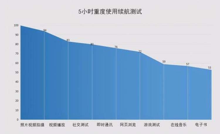 外观靓丽6400万主摄的轻薄5G手机vivoS7e评测