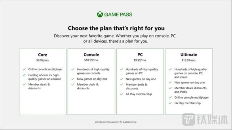 XboxLive下线微软正式步入GamePass时代|钛媒体焦点