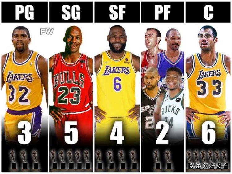 NBA历史各位置MVP数量最多的8大巨星3人占便宜5人货真价实