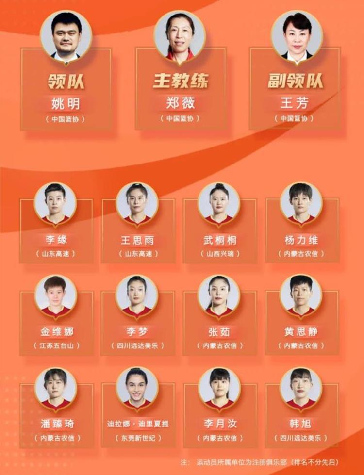 姚明担任领队目标冲击四强女篮世界杯中国队来了