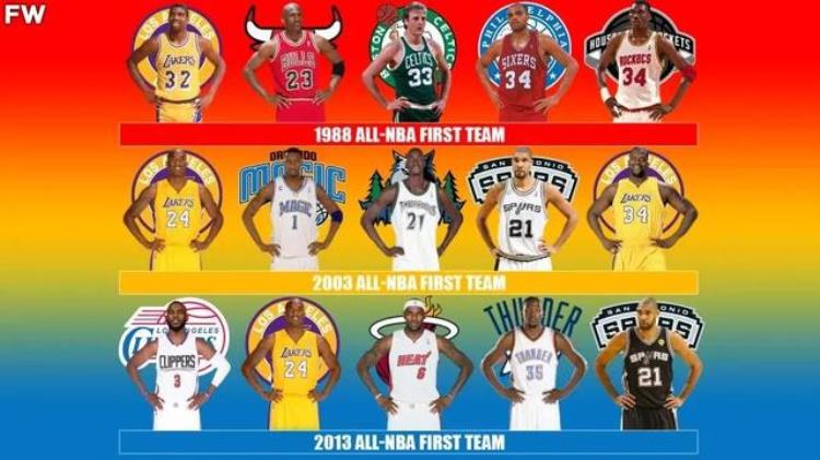 美媒列出史上最强的10组NBA最佳阵容一阵哪一年一阵最强