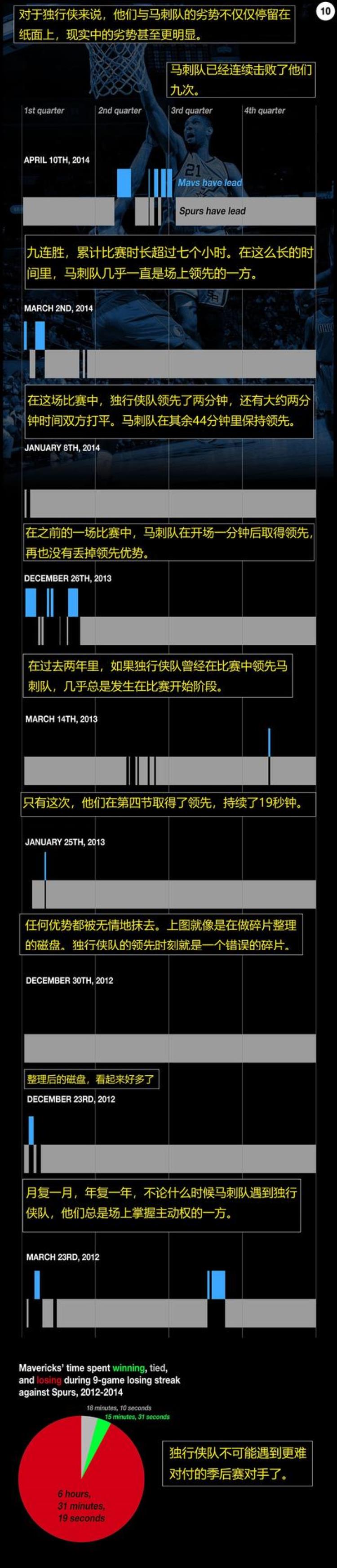 22图说14年季后赛独行侠队vs马刺队看NBA史上最伟大的执教表演