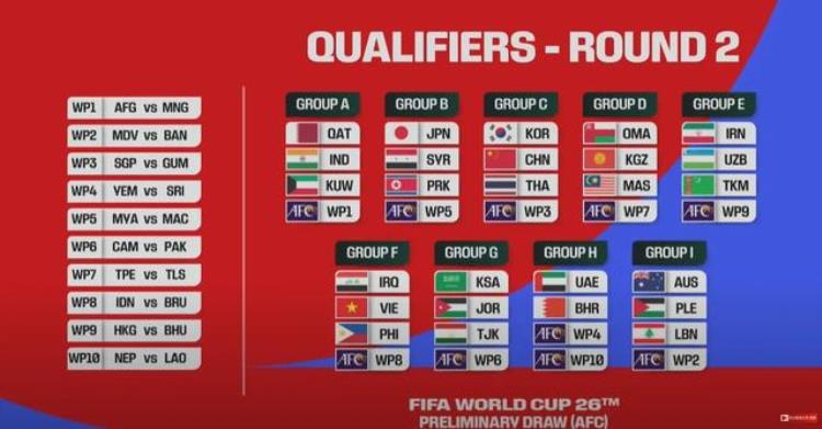下下签中国男足世预赛赛程表2026世预赛赛程时间表