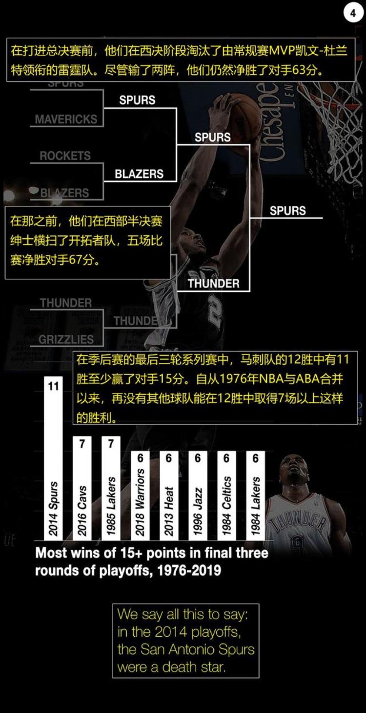 22图说14年季后赛独行侠队vs马刺队看NBA史上最伟大的执教表演