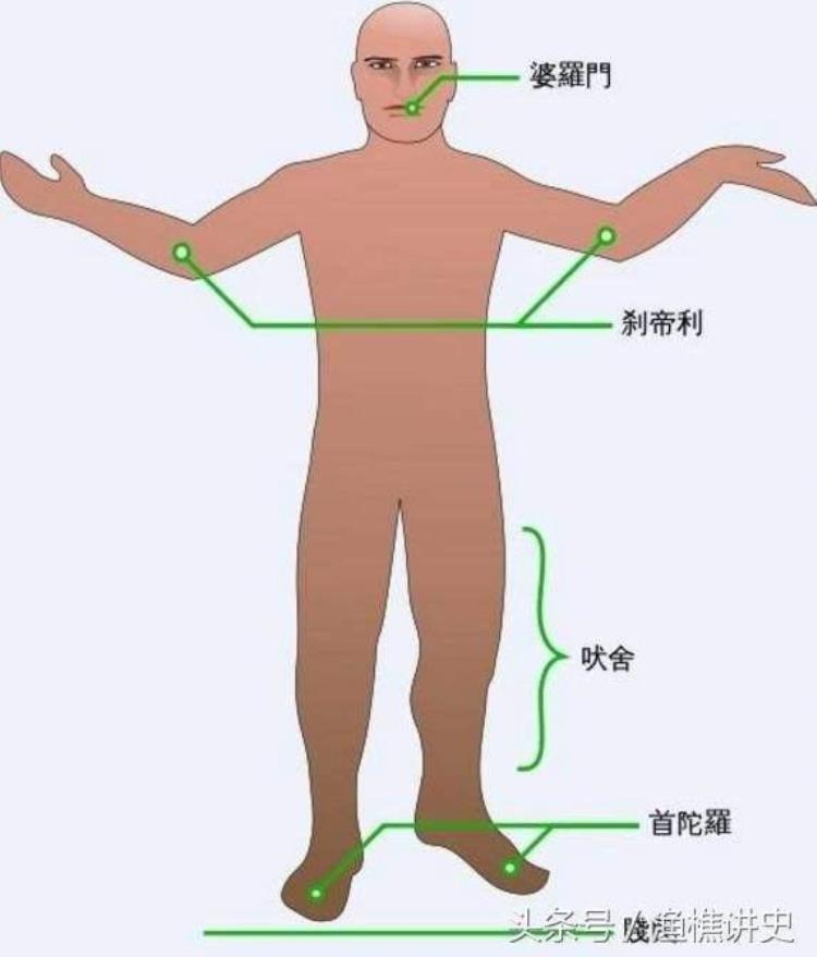 印度人真的属于白种的雅利安人