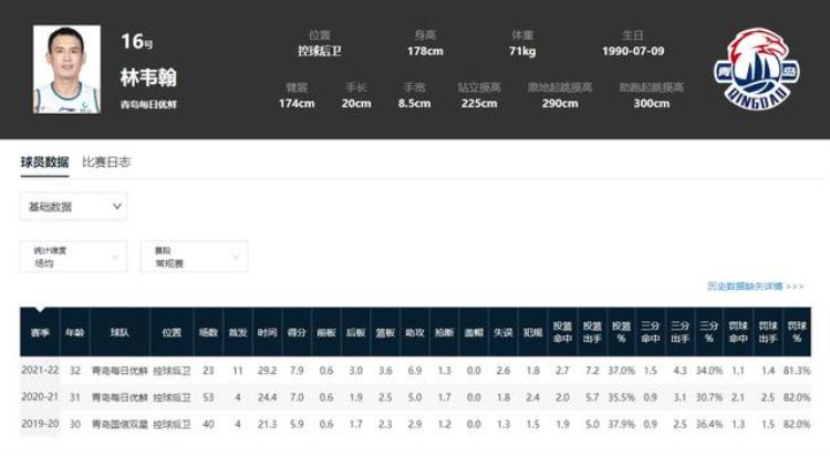 2019年CBA新秀生存现状NBA落选秀汤杰历史最强二轮秀获选