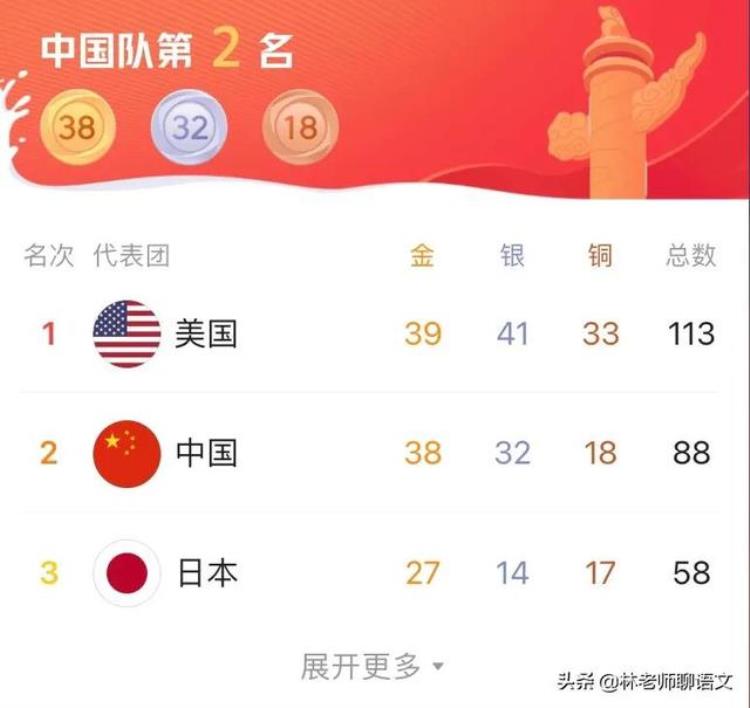 奥运会中国历届金牌榜榜单详情及分析