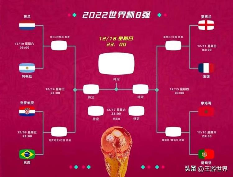 2022年卡塔尔世界杯八强出炉来看看他们在历届世界杯中的战绩