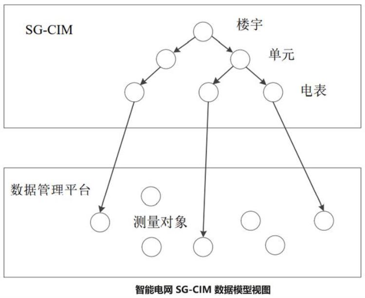 解密GaussDB(forInflux)让智能电网中时序数据处理更高效