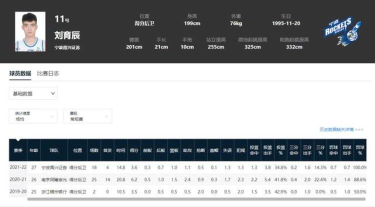 2019年CBA新秀生存现状NBA落选秀汤杰历史最强二轮秀获选