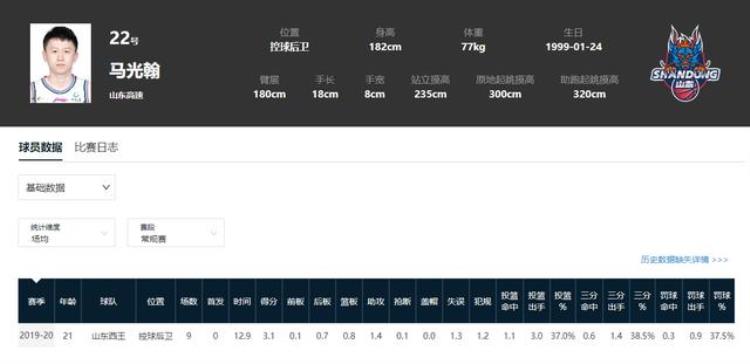 2019年CBA新秀生存现状NBA落选秀汤杰历史最强二轮秀获选