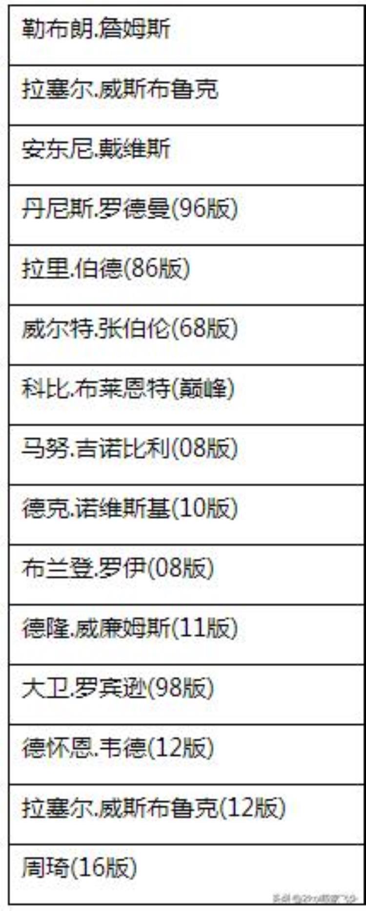 2kol有生之年系列更新12赛季球星部分开放球星置换系统上线