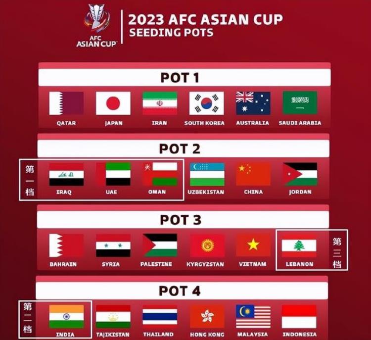 国足目标打进亚洲18强这次抽签最想避开谁
