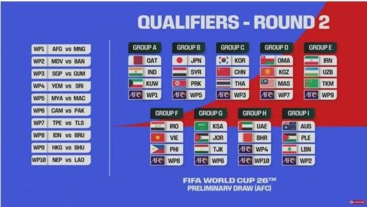 死亡之组国足2026年世界杯预选赛对阵韩国泰国