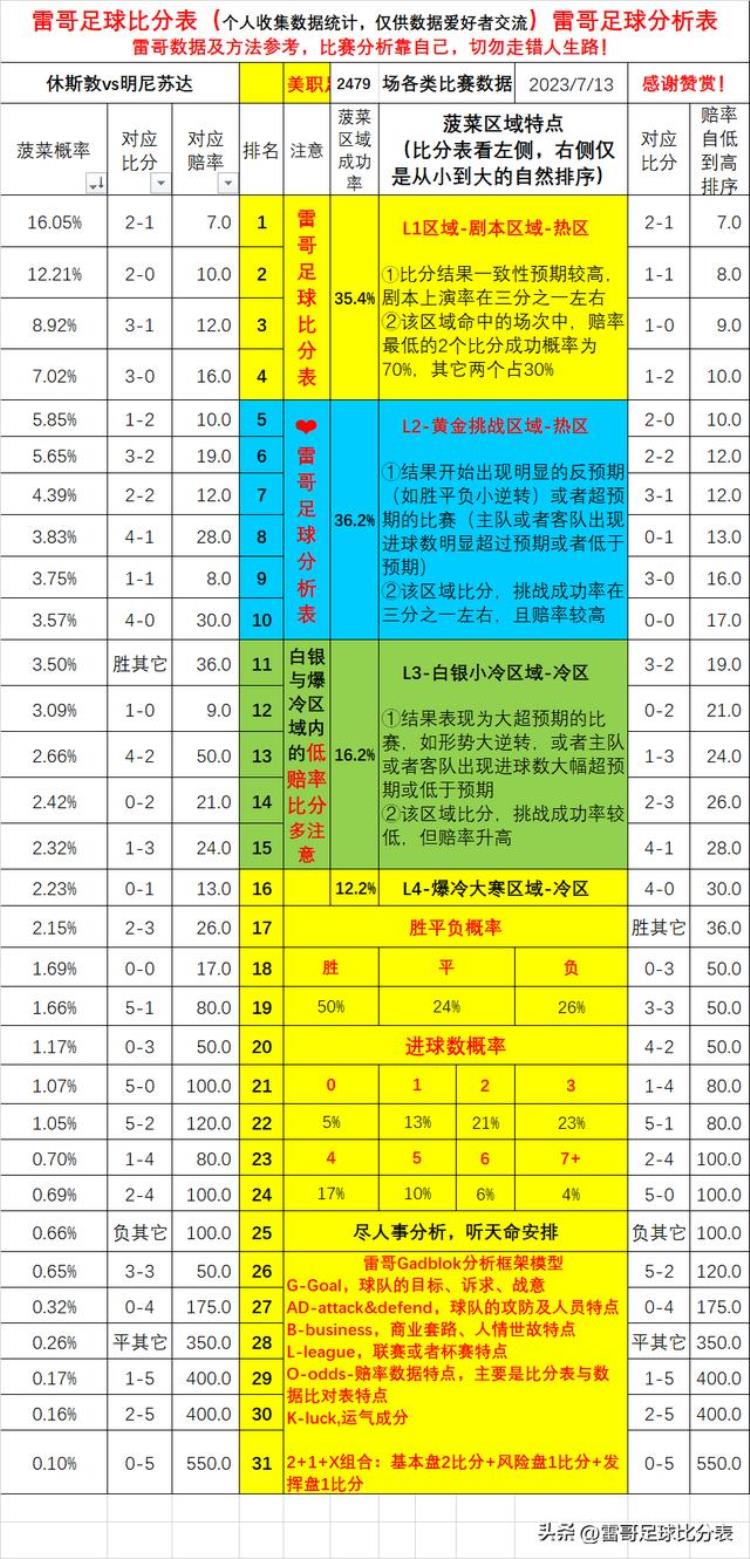 堪萨斯城竞技vs休斯敦迪纳摩,美职足波特兰vs温哥华