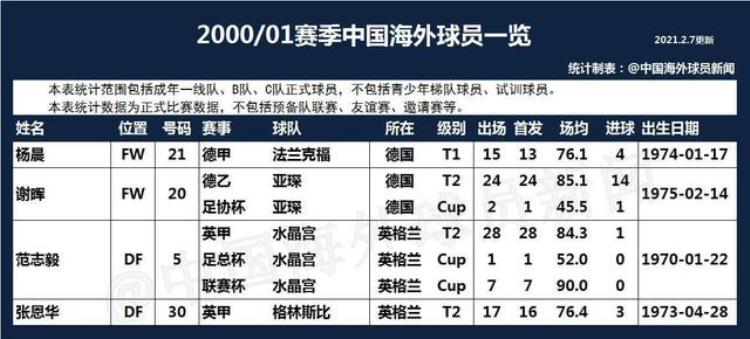 一张图告诉你2002年中国队为什么能杀进世界杯
