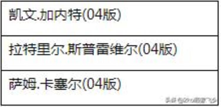 2kol有生之年系列更新12赛季球星部分开放球星置换系统上线