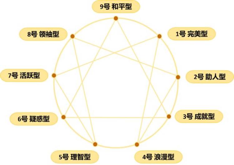 九型人格看C罗雄心是一柄双刃剑C罗的未来很不乐观