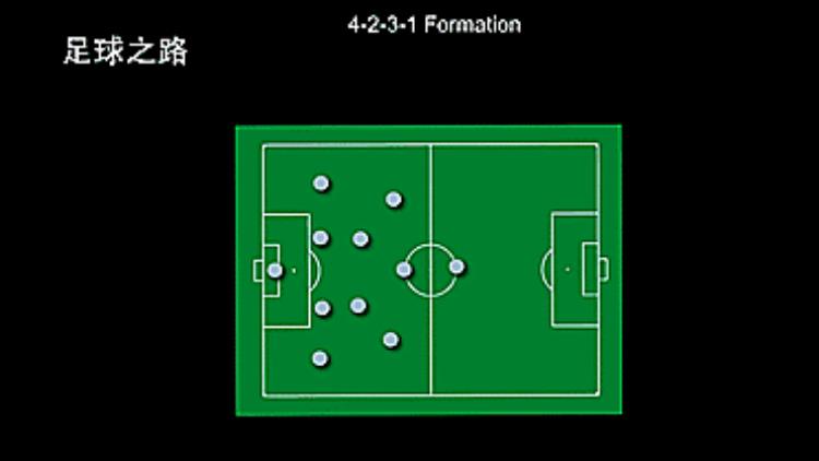 足球长文非爱莫点4231阵型位置详解