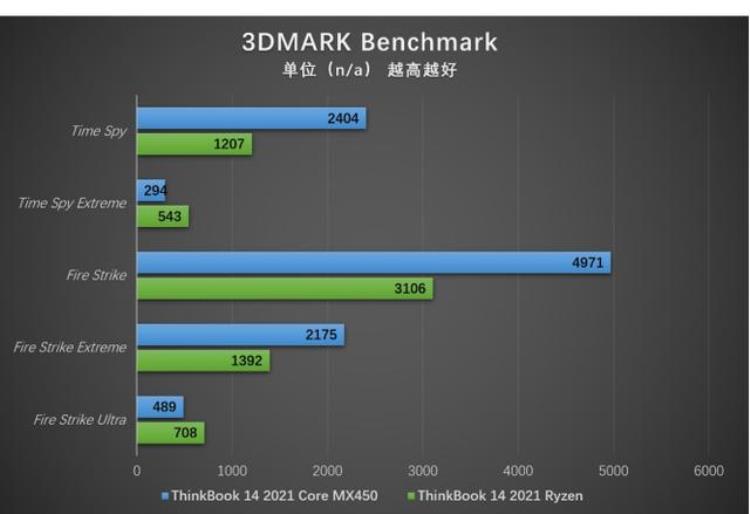 多接口Zen3轻薄商用本ThinkBook142021锐龙版评测