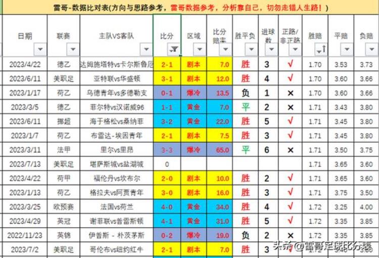 堪萨斯城竞技vs休斯敦迪纳摩,美职足波特兰vs温哥华