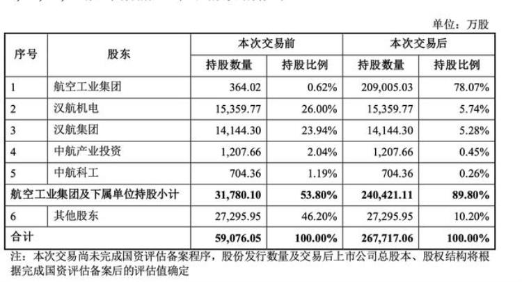 歼20着陆A股中航电测拟174亿元收购成飞100股权