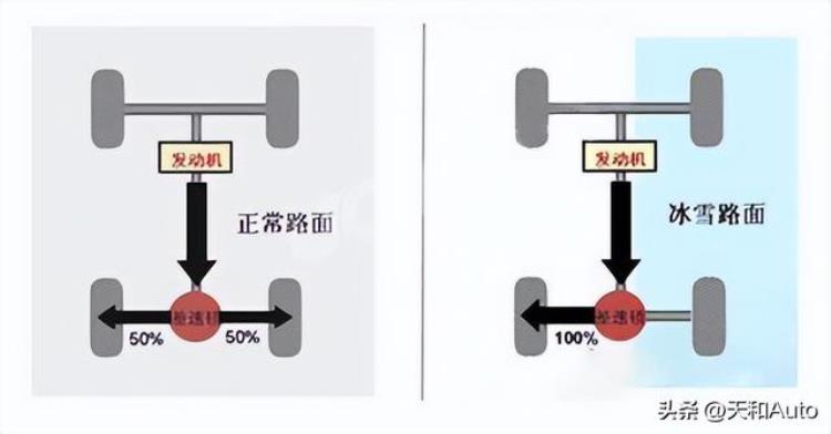 三菱的四驱系统能否成为续命良药SAWC到底是什么意思