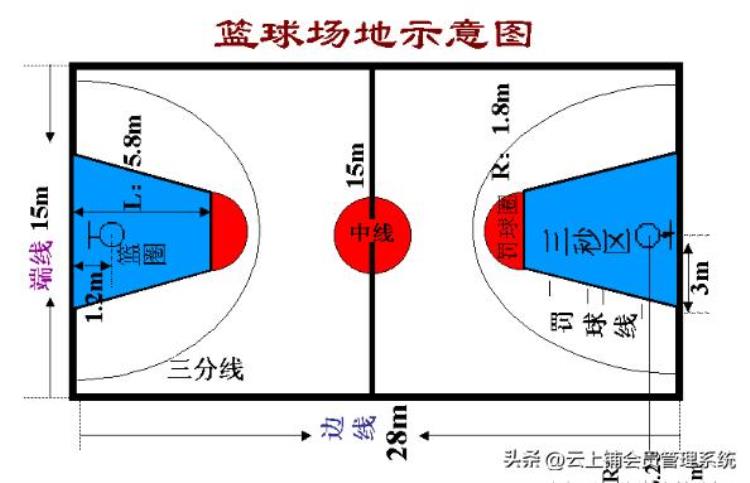 国际篮球场地标准尺寸是多少