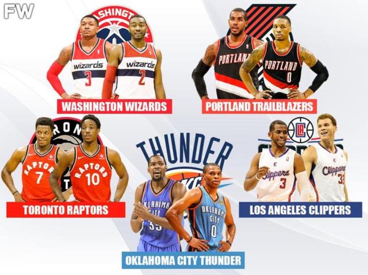过去十年NBA最强大的五对搭档