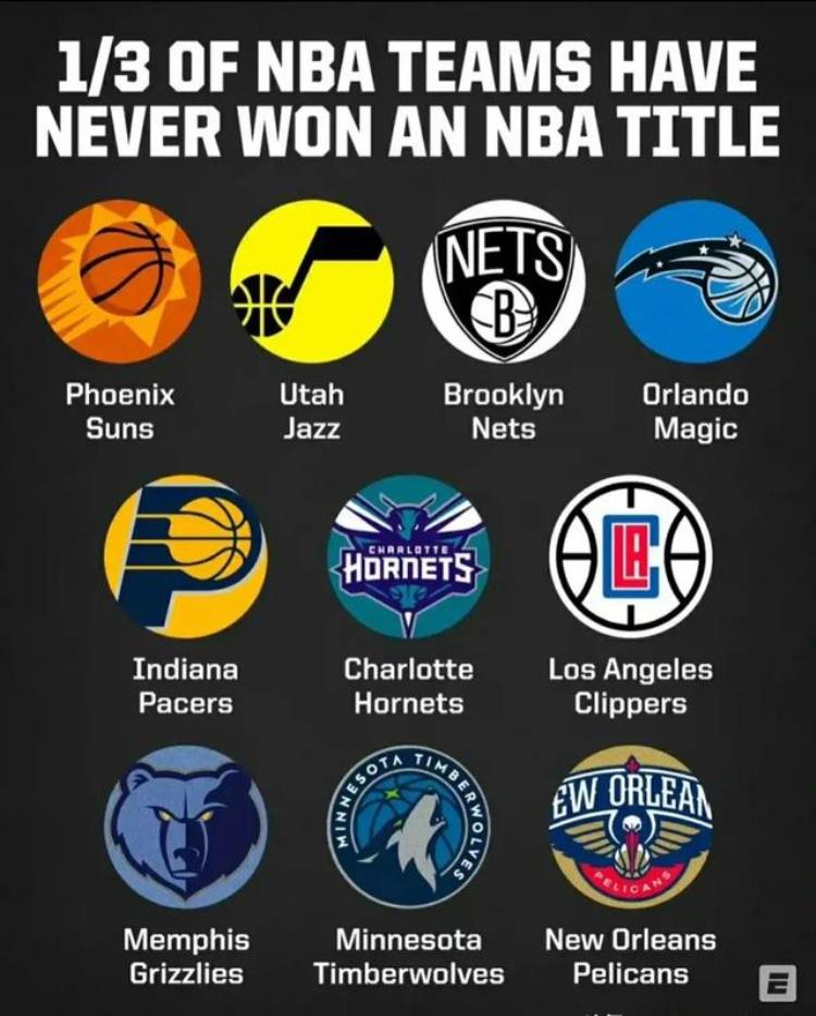 NBA从未夺冠的10支球队谁曾经离夺冠最近