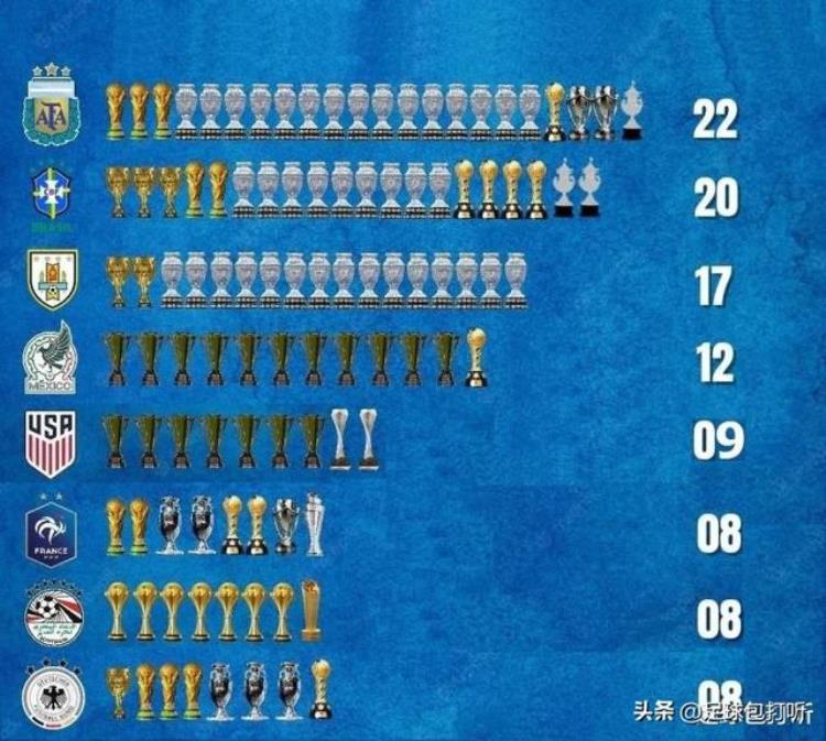 8支世界杯冠军球队谁的历史最悠久谁的成就最大