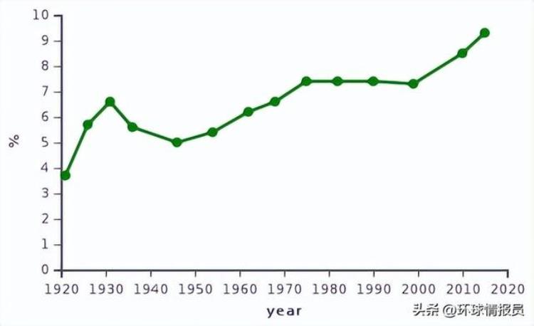 黑人队员占比高达64法国为什么成为最像非洲的欧洲国家