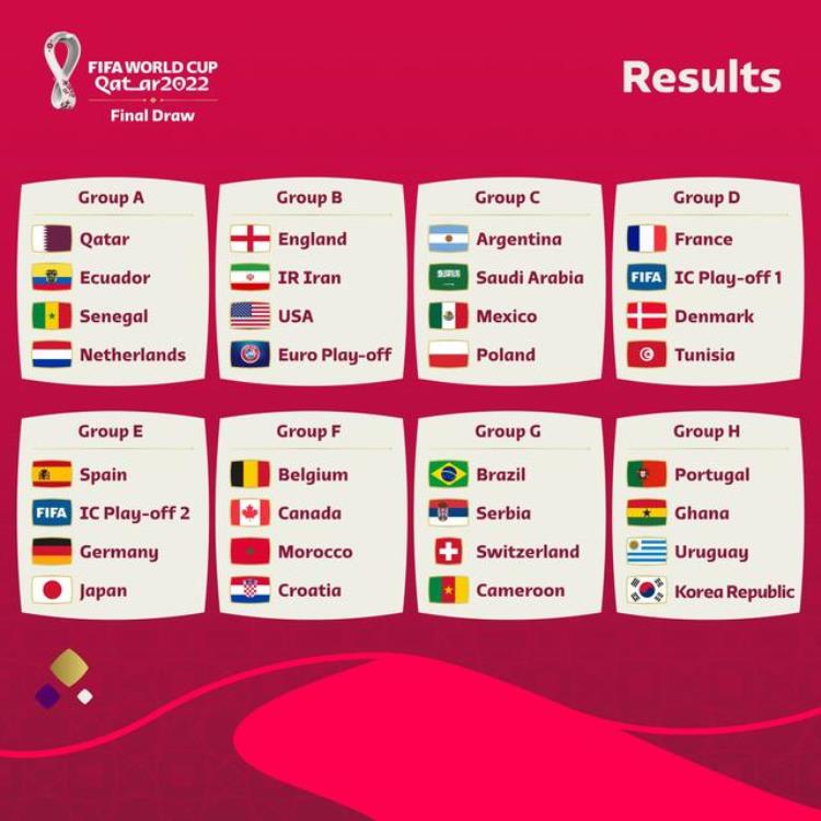 卡塔尔世界杯分组揭晓西班牙队德国队两强同组