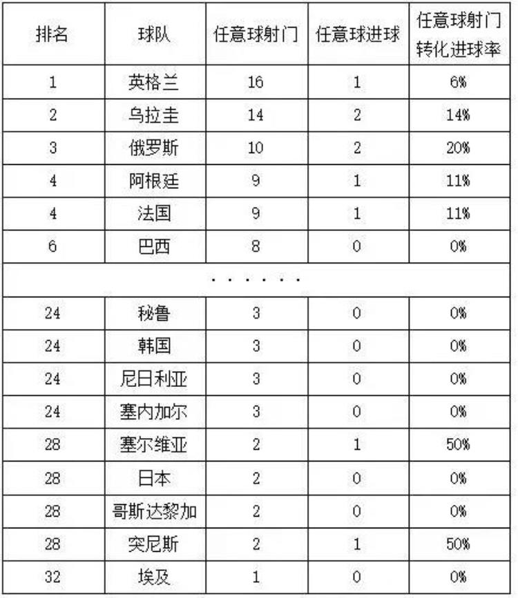 2018世界杯定位球的深度分析它已成为出线球队的常规武器