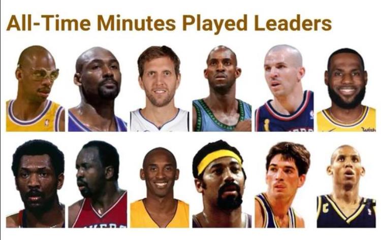 NBA历史上出场时间榜单找找看有没有你熟悉的