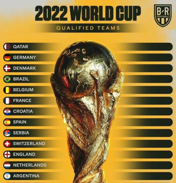 世界杯预选赛2021小组,世界杯2022预选赛40强赛程时间