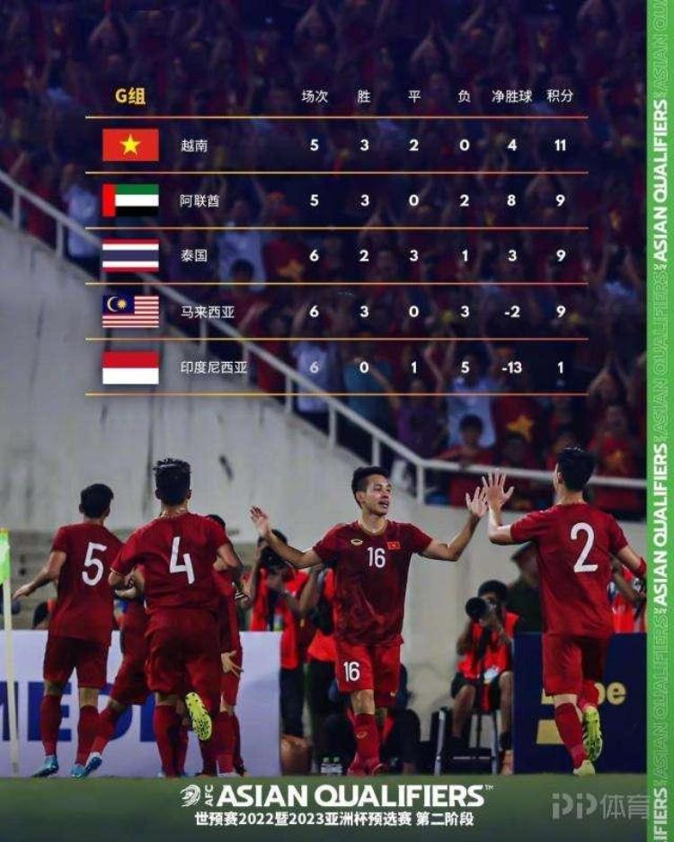 国足世预赛小组战绩,世预赛国足进入12强后赛程