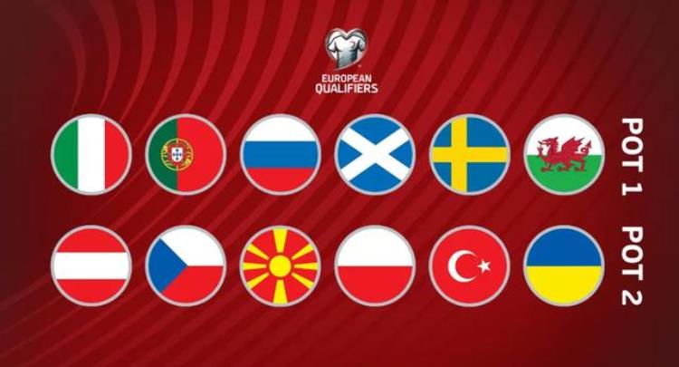 世界杯预选赛2021小组,世界杯2022预选赛40强赛程时间
