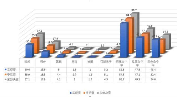 塔图姆防守能力,新秀塔图姆有多强