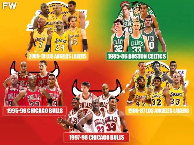 美媒列出了NBA历史上最受喜爱的10支总冠军球队金州勇士落选