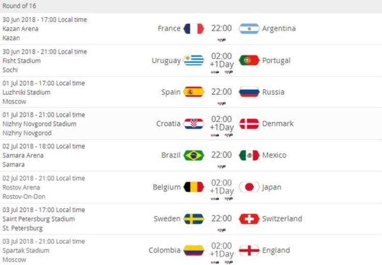 世界杯16强及对阵确定死亡上半区佛系下半区西班牙直通决赛