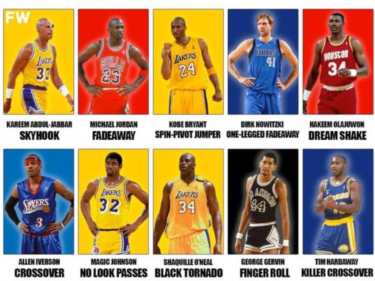 美媒列出了NBA历史上最具传奇色彩的10大标志性进攻动作