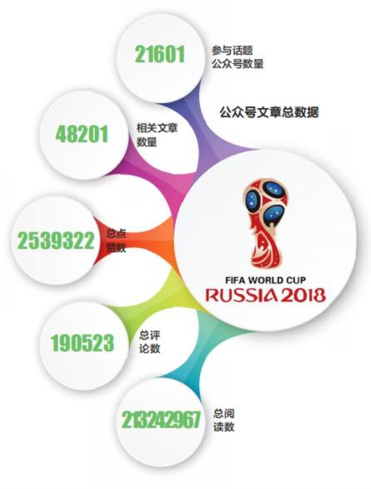 世界杯中国除了足球啥都火爆了,世界杯的火爆程度