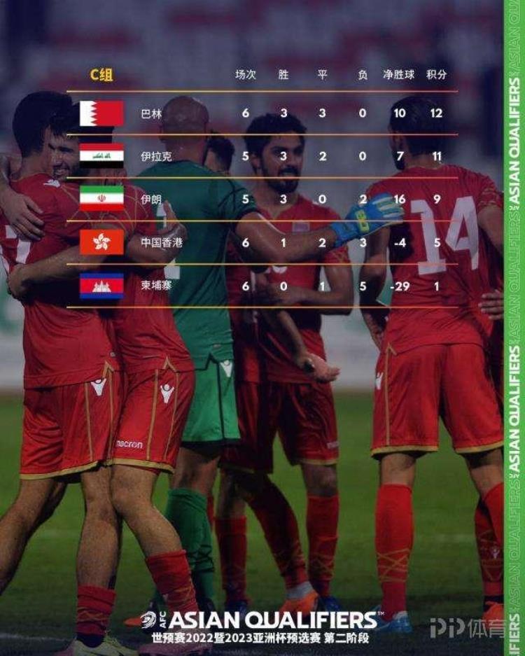 国足世预赛小组战绩,世预赛国足进入12强后赛程
