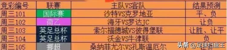 俄罗斯vs沙特预测比分「世界杯场外预测竞彩扫盘推荐5串1比分沙特vs克罗地亚」