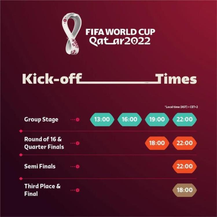 2022世界杯11月举行,2022世界杯全赛程表
